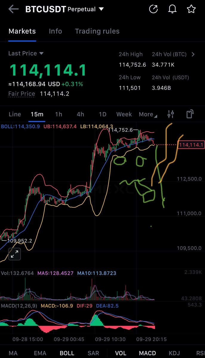 PappyVanCrypto9's tweet image. #bart $btc