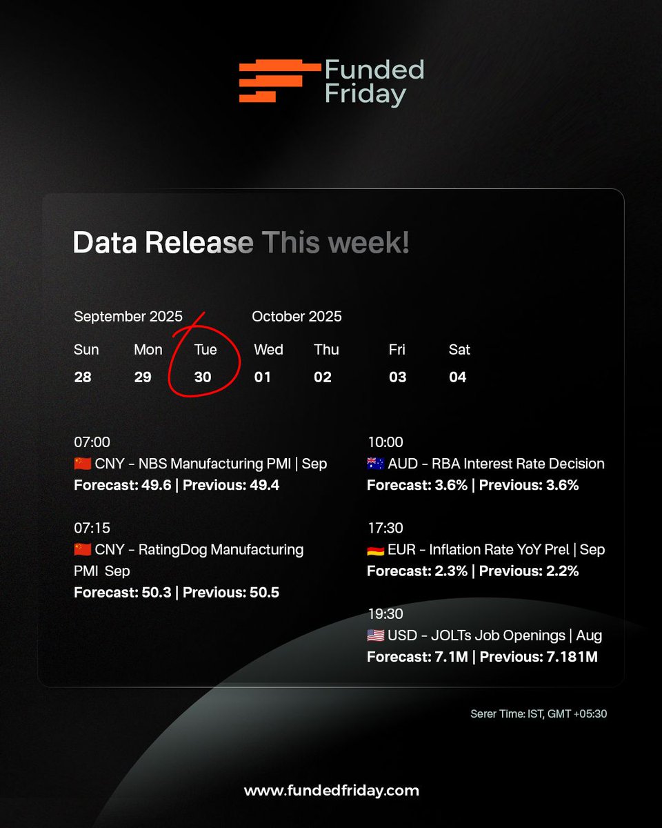 Fundedfriday's tweet image. Week 40 – Economic Calendar is Live!
Trade with confidence using key insights:
✅ Market movers
✅ High-impact events
✅ Volatility zones
✅ Weekly snapshot

🎯 Start strong. Trade smart.
👉 fundedfriday.com

#FundedFriday #EconomicCalendar #Datarelease #propfirm