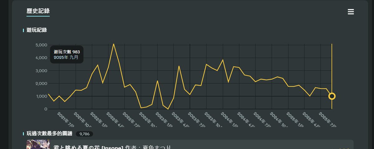睽違27個月 PC即將跌落1000
