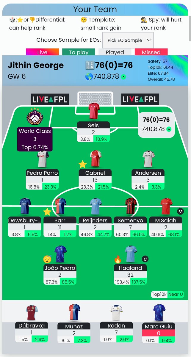 jith__footy's tweet photo. A couple of differentials coming in good to help boost the gameweek with a green arrow! #FPL #FPLCommunity https://t.co/vKGqRl0jJU