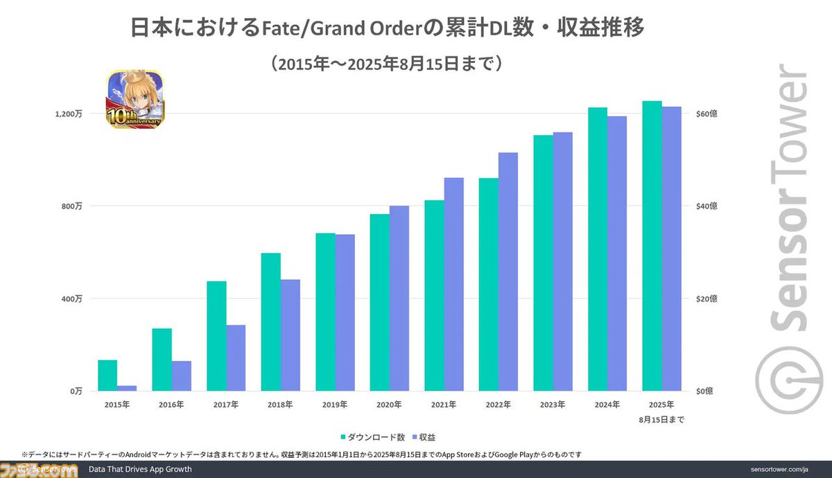 FIESTA＠既刊通販中 (@blindflight) / X