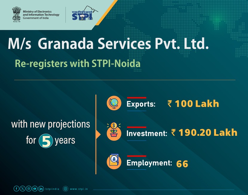STPINoida's tweet image. Congratulations to M/s Granada Services Pvt. Ltd. for re-registering with STPI. #GrowWithSTPI #DigitalIndia #STPIINDIA #StartupIndia
@AshwiniVaishnaw @JitinPrasada
