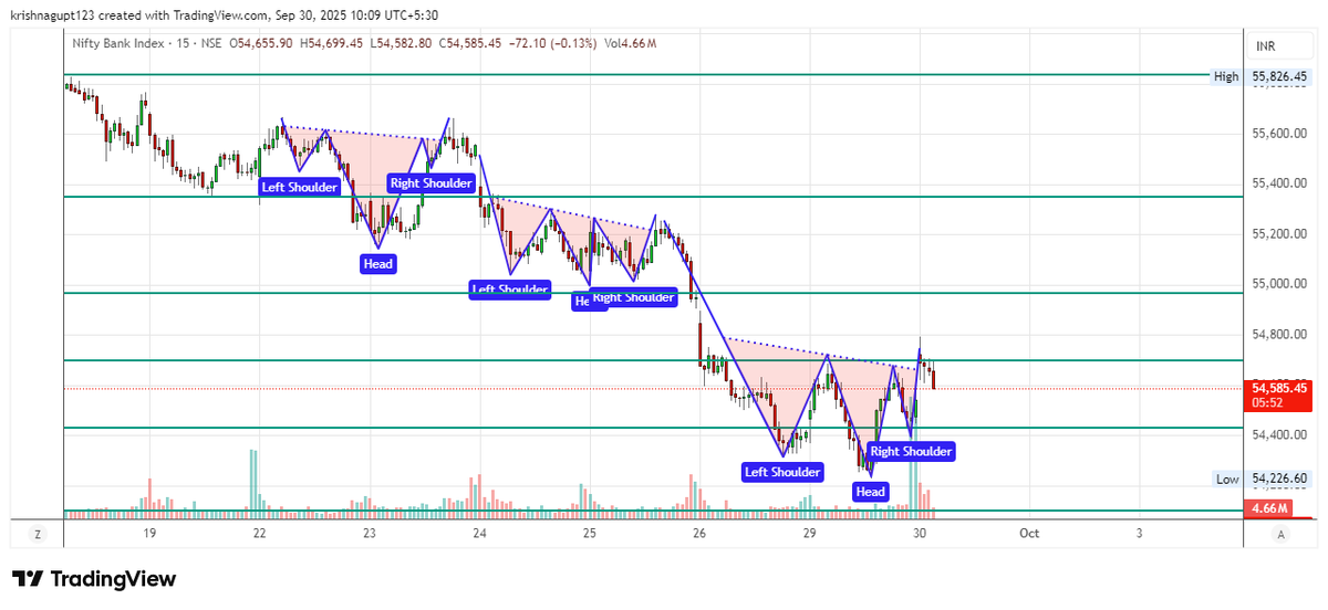 ChartNeverWrong's tweet photo. foruth time
#BANKNIFTY spot
#NiftyBank #NIFTYFUTURE #Niftyfutures #niftychart #bankniftychart #ChartNeverWrong #Nifty #nifty50 #banknifty #StockMarket #ShareMarket #NSE #BSE #BANKNIFTYFUTURE #WallStreet #Sensex #trading https://t.co/j7d8TSsHWA