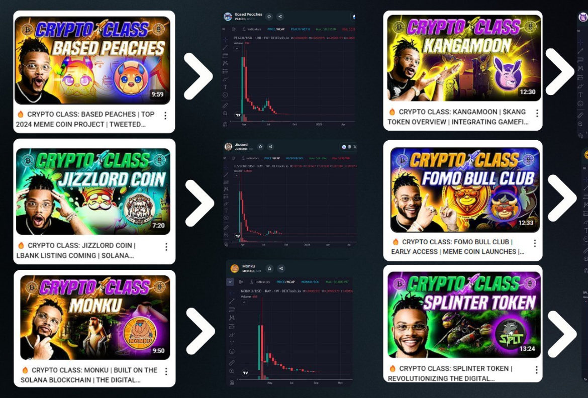 This person crypto professor got award “The best KOL” 

The tokens he promoted on YouTube are 

BasedPeaches
Jizzlordcoin
Monku
Kangamoon
Fomobullclub
SplinterToken. 

I have no words to say anything.