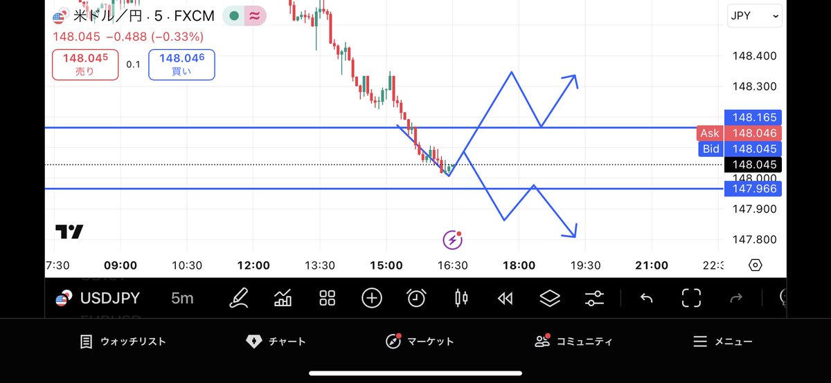 ダン/FXトレード無料公開 tweet media