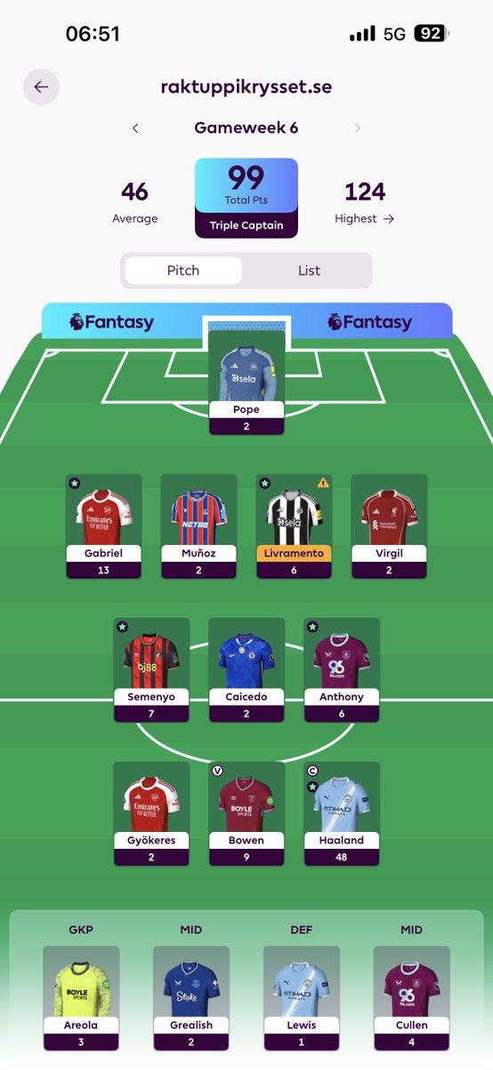 Bra helg ändå. 🤩⚽️