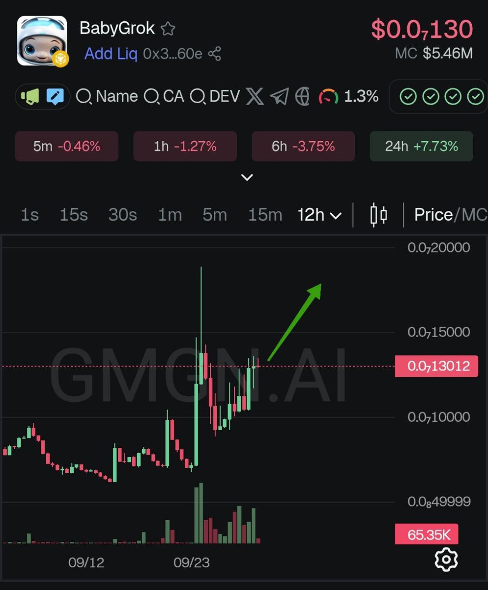 Blockchain_Ep's tweet image. 🌐 From community grind to Binance Square spotlight — BabyGrok arrives Oct 2 @ 1PM UTC.
🔥 Alpha, energy, and moves that matter.
💎 Don’t miss the shift — be part of it.

➡️CA:
0x3303113001c51769f2753C2aFb7B5a6d0535660E
 #Defi #Gem #Crypto
#BabyGrok #BNB #BinanceSquare…