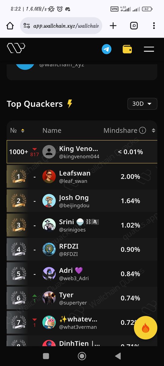 Hahahahahaha 🤣
What a killer rank!
I gotta make it into the top 1000 — I can do it! 💪
Friends, show some support and I’ll back you up too! 🙌🔥
<a href="/idOS_network/">idOS</a> 
<a href="/HeyElsaAI/">HeyElsa</a>
