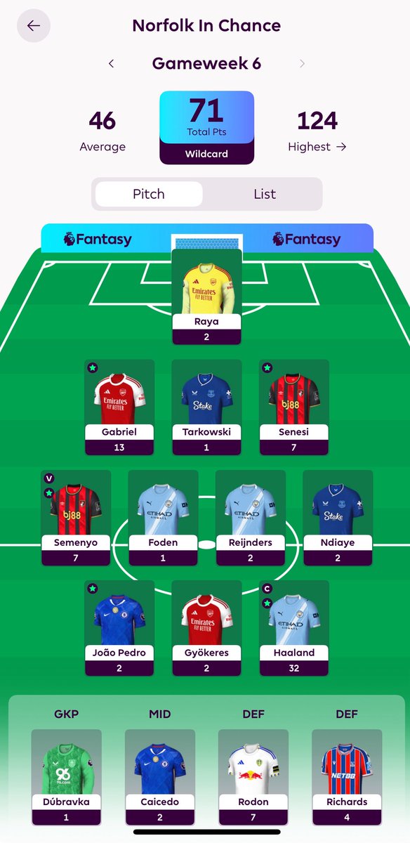 FPL__Sam's tweet image. GW6 was a nice one.

Upto 2.9m ⬆️

Actually regret the Ndiaye pick, should have gone with Sarr but wasn’t sure on his fitness. 

Sticking with it for now.

#FPL
