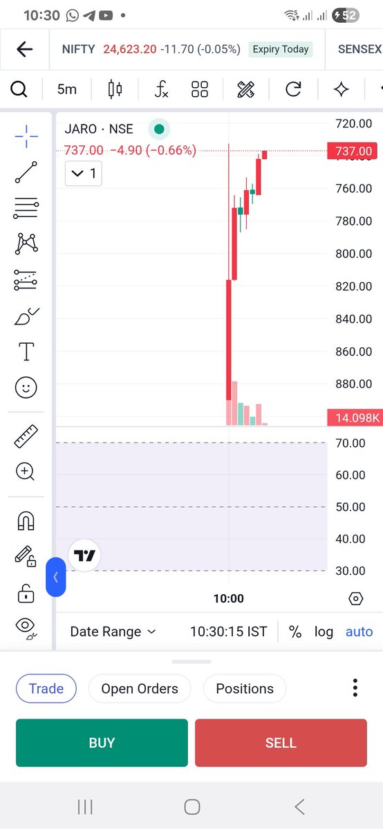 TraderChotta's tweet photo. Analysis kiye bina ipo me paisa mat lagaiye aapka paisa dub sakta hai 

#Jaro https://t.co/Z65pwIY518