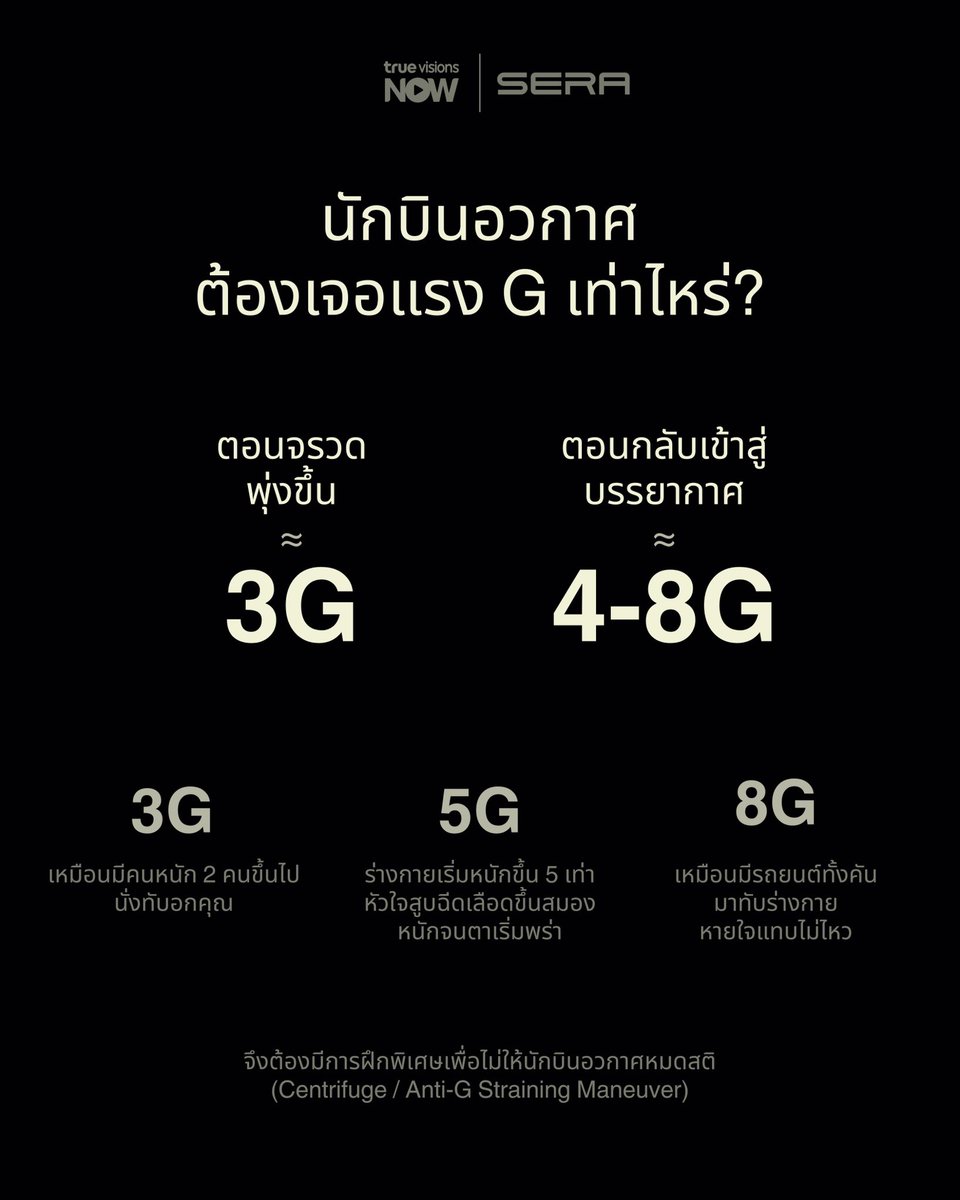 NTPKJ14's tweet photo. เตรียมความพร้อมทั้งกายและใจ
ก่อนนาทีประวัติศาสตร์
ที่คนไทยคนแรกจะได้ไปสัมผัสอวกาศ

#SERASpace #RaceToSpaceTH https://t.co/CB2pY0q1oX