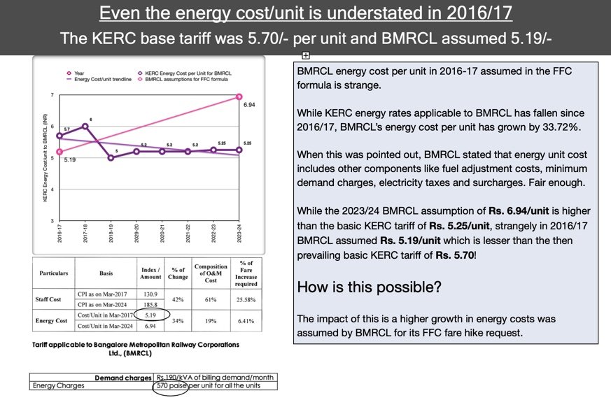 It's not just maintenance cost/km that was understated in 2016/17, energy unit cost was also low.

BMRCL assumed 5.19/- while KERC tariff was 5.70/- per unit.

Result? Understated base cost overstated cost increase to 2023/24 &amp; supported unfair 105.15% hike request.