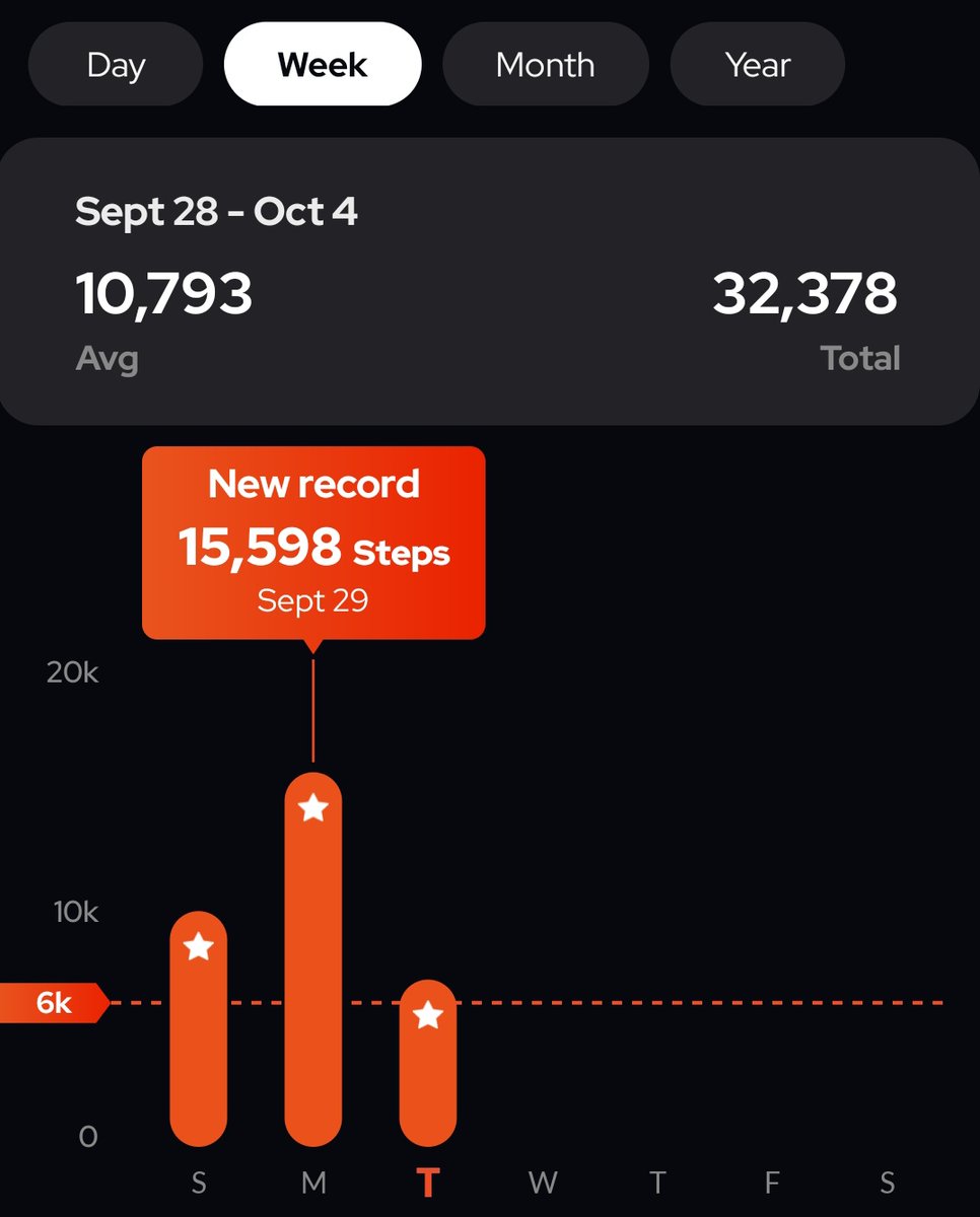 Is everyone walking 12k steps daily?

I just started counting and I think why the hell do I walk so much... Does everyone walking this much ? If yes, WTF is everyone unfit ?