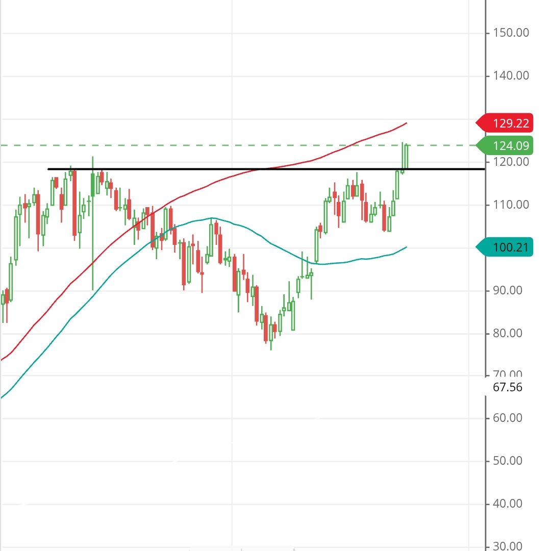 nitinlachhmi2's tweet image. CANBK 
#WeeklyBreakout