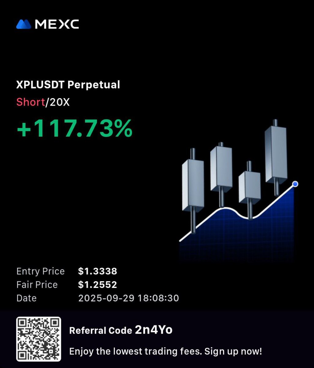 MoneyLevel9's tweet photo. Short (single tweet — quick &amp; punchy)
🚀 TRADE UPDATE — XPL/USDT (Perp)
Short @ 1.3338 ▶️ Closed near 1.2552
💥 +117.7% (20x)
Entry → 1.33 | Fair → 1.255 | SL 1.47
Always use proper risk mgmt — only risk 2–5% per trade.
🔔 Follow for real-time futures alerts.
#Crypto $XPL #xpL https://t.co/4NvokzRsyd
