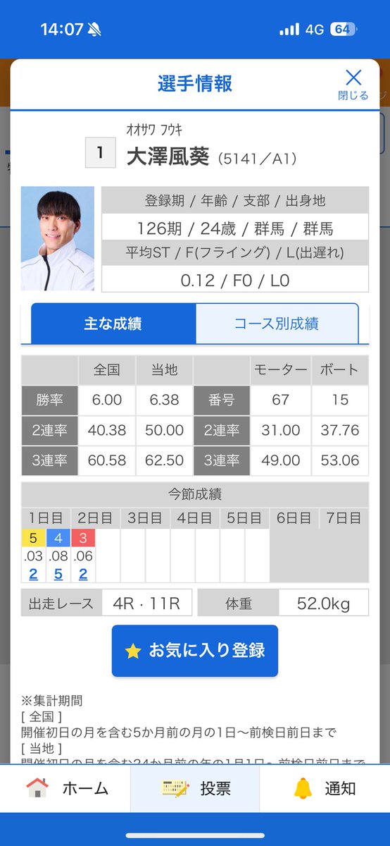 こいつキモ
4んでくれ
 #大澤ふうき