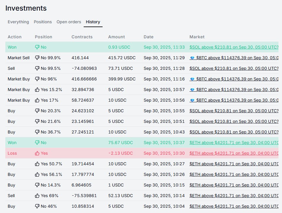 0xalphaforme's tweet photo. Total trades today @trylimitless
ALL good here LFG 🔥🔥🔥🫶🫶🫶
Don't forget to participate in @KaitoAI 's capital launchpad and Quack @wallchain_xyz https://t.co/wb7FRBCk5Z