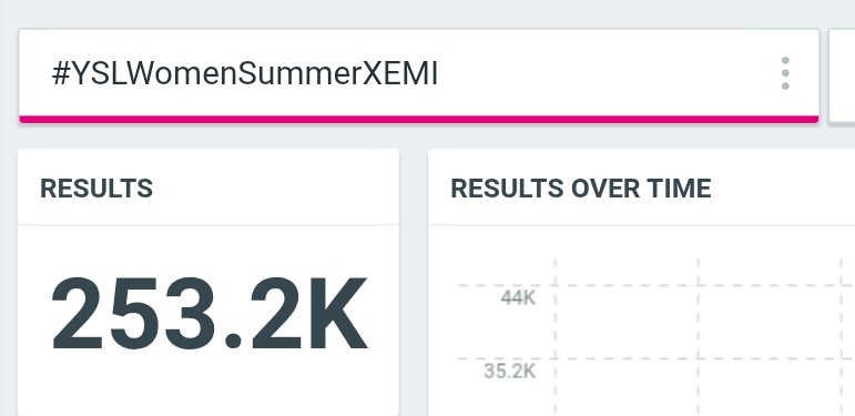 pplfrcha's tweet photo. ✨ Everyone, 🎯 1M is not out of reach!

As of 12:00, we’ve already hit 252K — and we’re so proud of this! We still have 12 hours left, but remember our 1M goal was calculated for just 14 hours. With numbers this strong already, we truly believe that by 6 PM, when everyone finishes work and joins in, the count will soar even higher.

And most importantly, we’ve got our captain helping to push the trend too 🧡

@emiamily @YSL

GORGEOUS THASORN IN PFW26
#YSLWomenSummerXEMI