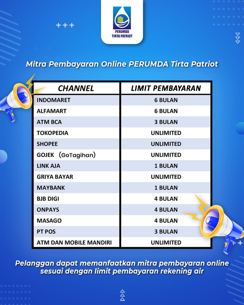 Hallo Sahabat Patriot. Minpa mau kasih informasi, pertanggal 1 Oktober 2025, Kantor Pelayanan Jatisari yang beralamat di Perumahan Bumi Dirgantara Permai Blok A No. 14, Kelurahan Jatisari, Kecamatan Jatiasih, Kota Bekasi, tutup permanen.

#perumdatirtapatriot
#humastirtapatriot