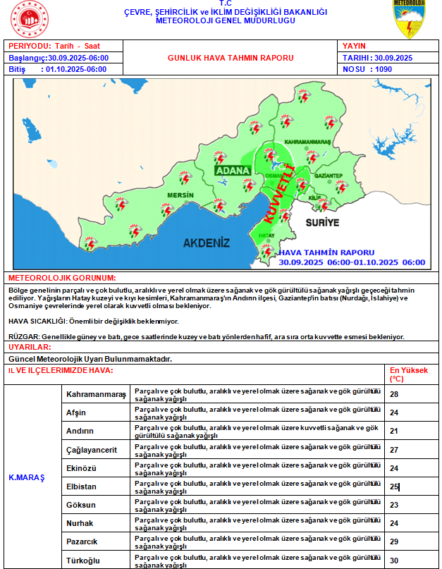 Kahramanmaraş Meteoroloji Müdürlüğü (@marasmeteor) on Twitter photo 