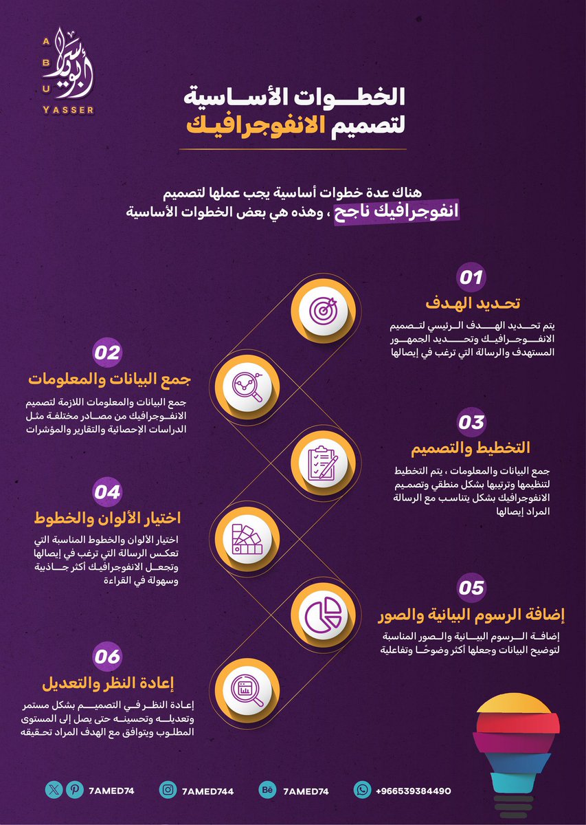 أبو ياسر | مُصمم-designer tweet media