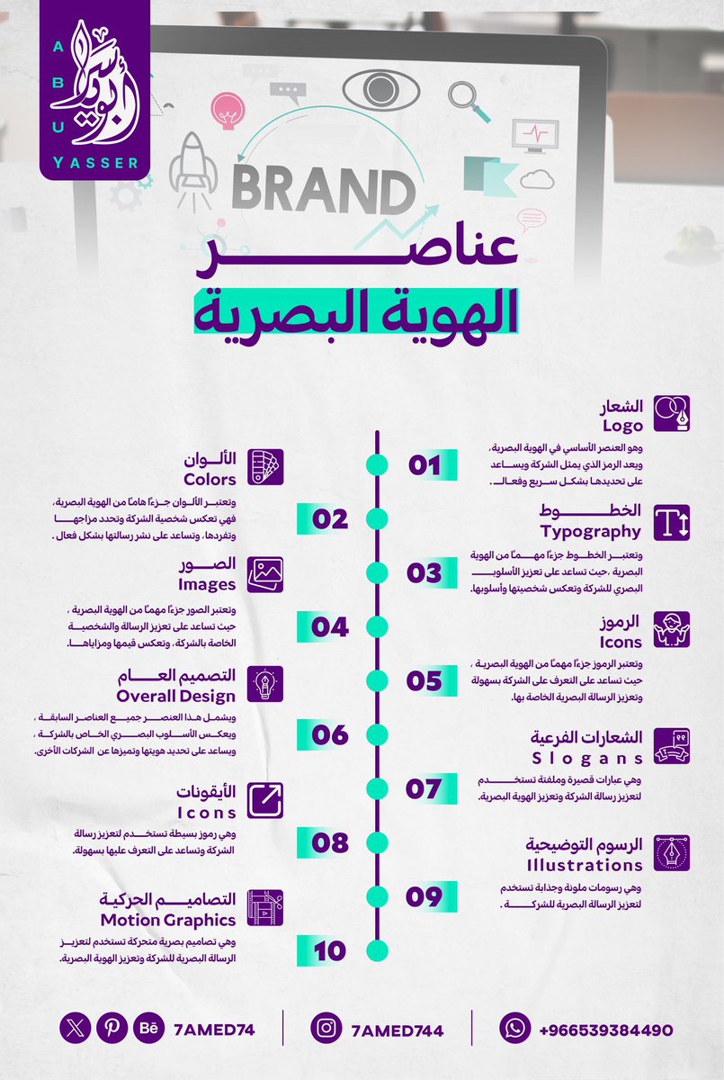 أبو ياسر | مُصمم-designer tweet media