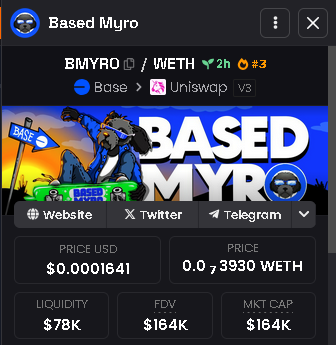 🔥Hype 
Signal Incoming 🚀
$BMYRO just dropped
MC: $164K
📌CA: 0x3d4eC9798F900D7fb6bA4415B116DA43625Cf841

#Solana #Pumpfun #Crypto #100xGem