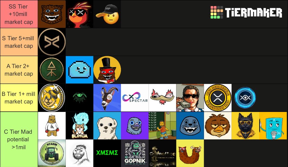 Day 333 of the Tier List for First_Ledger

Fun fact: all the memecoins from the first ledger on XRPL are almost 1 year old! This is the month they first came onto the XRPL ecosystem. What do you think is going to happen — a big pump? If you believe October will be bullish, you