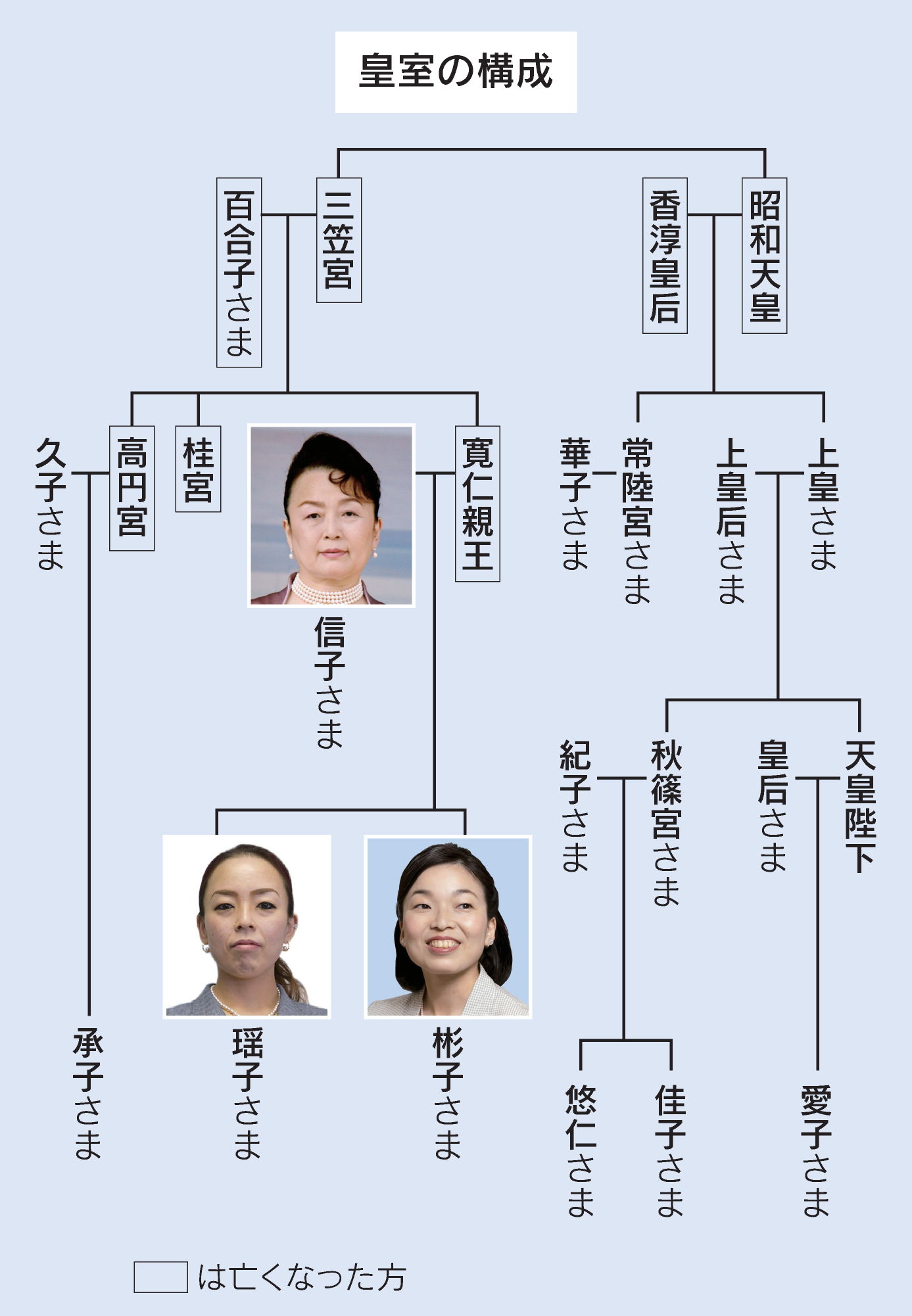 久子様 麻生太郎