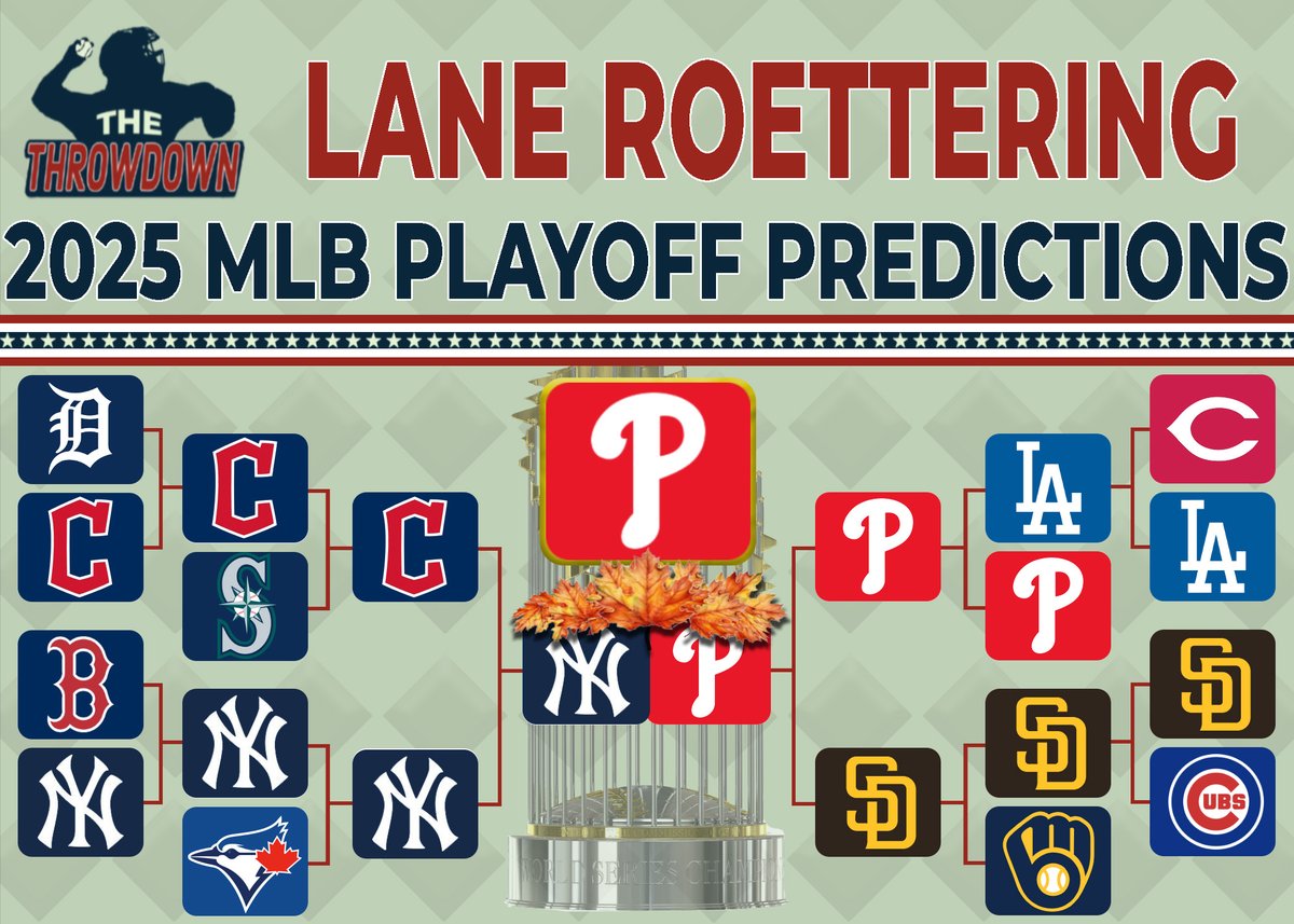 ThrowdownKCOU's tweet photo. The MLB playoffs are officially upon us! Both Lane and Charlie have the Phillies taking it all, while Ryan is once again riding with the Big Dumper and his Mariners.

Tune in to KCOU on Thursday from 3-4 to hear their explanations, Wild Card round reactions and much, much more! https://t.co/CSmfjLd0fz