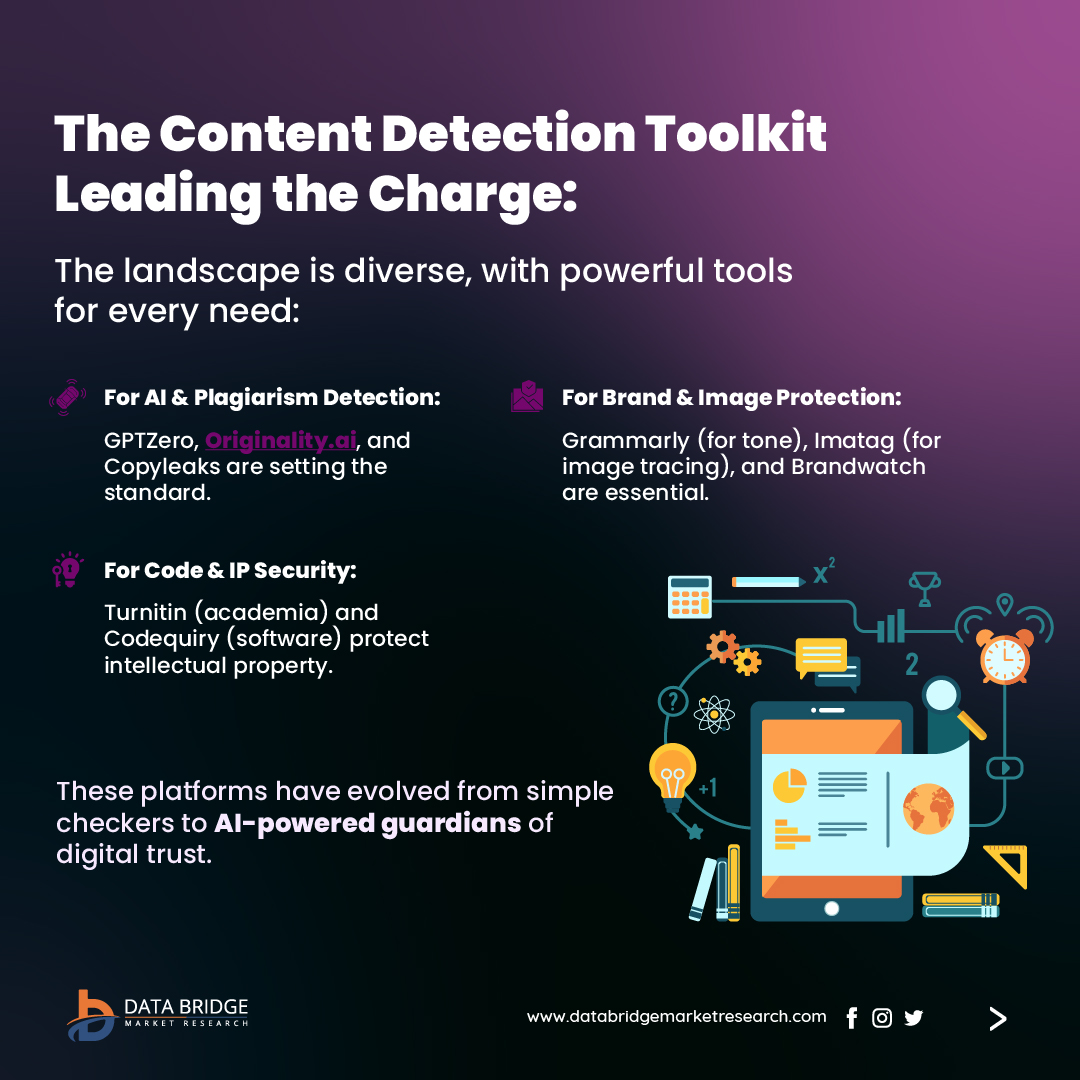 DBMROfficial's tweet image. With 35% of the web as #DuplicateContent &amp;amp; AI text rising, protecting your brand’s voice is critical.

The #ContentDetection market ensures:
Authenticity (Human vs AI)
Originality (IP protection)
Compliance (Legal + Brand)

Learn more: databridgemarketresearch.com/reports/global…

#DBMR #AIDetection