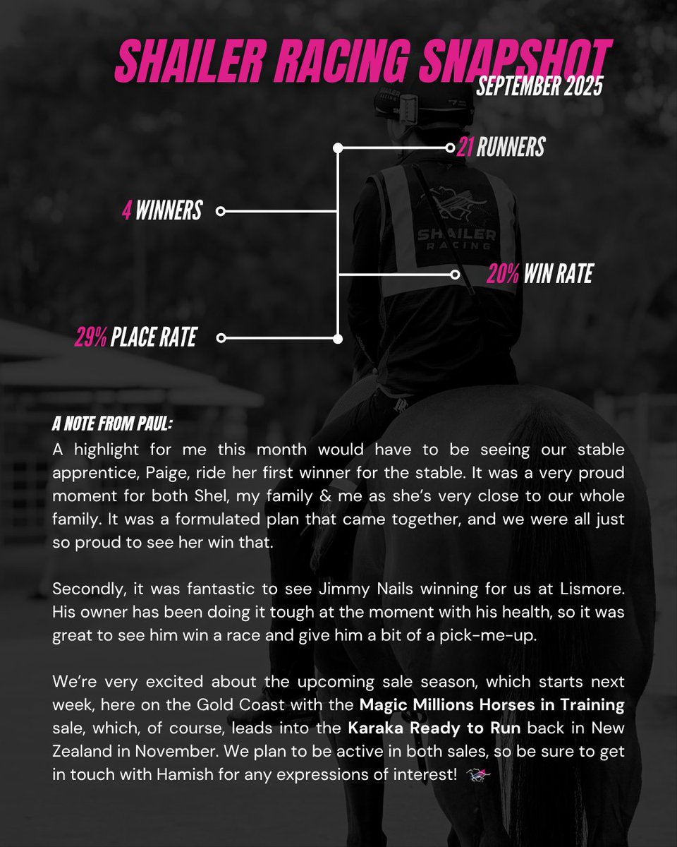 There were plenty of proud moments for the team in September! 🌟

Now, we turn our focus to the upcoming sales season, kicking off with the <a href="/mmsnippets/">Magic Millions</a>  Horses in Training Sale, before heading to <a href="/KarakaChat/">New Zealand Bloodstock</a>. If you’d like to get involved, get in touch with the team today! 🐎