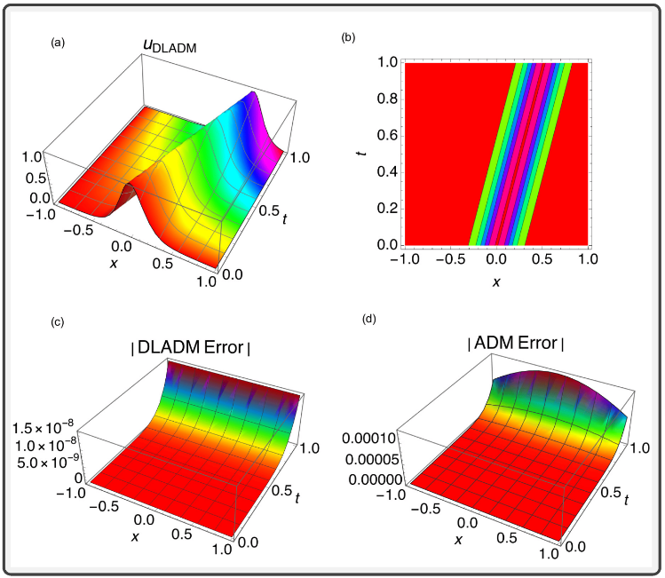 AppliedmathMDPI's tweet image. 📚#mathematics #appliedmathematics
Paper “The #Double Laplace–Adomian #Method for #Solving Certain #Nonlinear Problems in #Applied Mathematics” is available at
✏️mdpi.com/2673-9909/5/3/… 
🎓Author: Oswaldo González-Gaxiola
@uamcuajimalpa