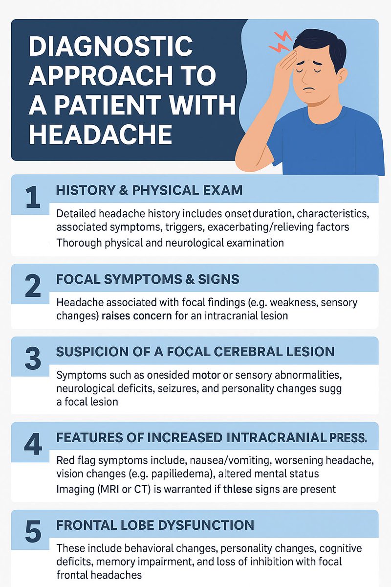 IhabFathiSulima's tweet photo. Diagnostic approach to Cephalgia. https://t.co/aOByBMguvM