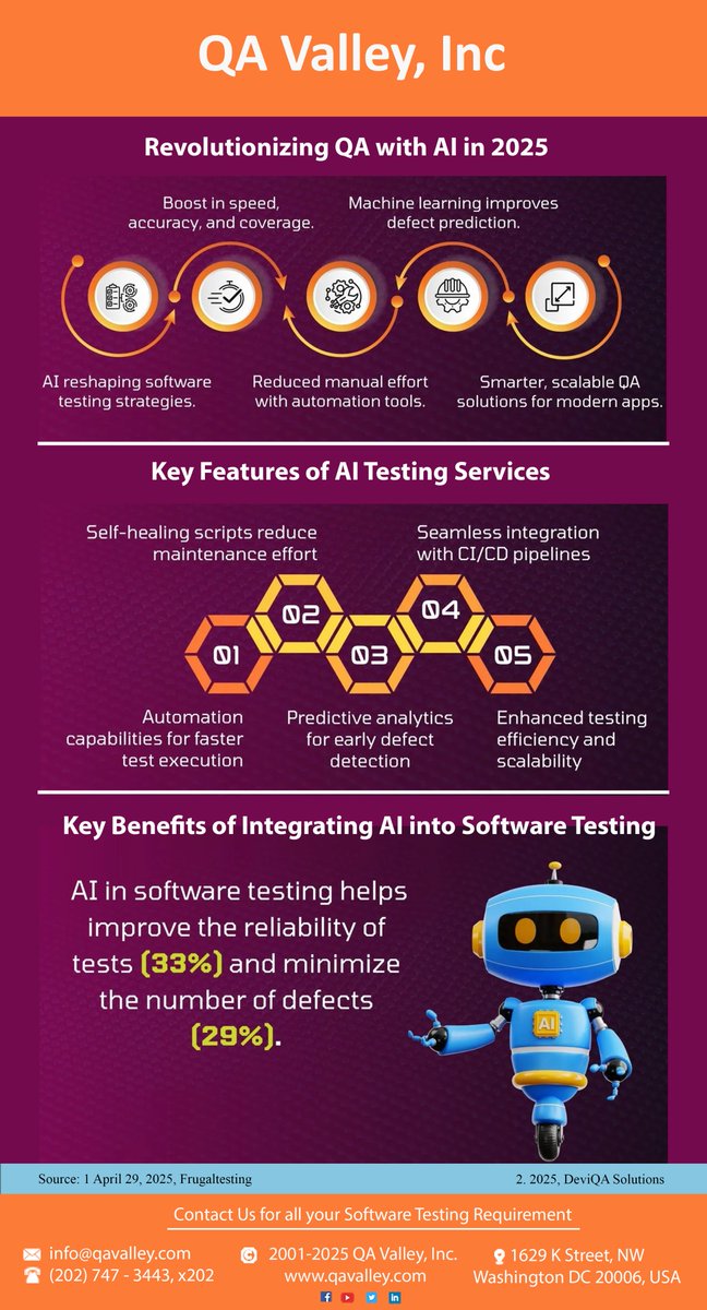 QAValley's tweet image. We are extremely good at executing sets of hundreds or thousands of Test Cases that are known to be very labor intensive for internal QA teams. #ExtremTesting #ExtremeQA #ExtremeQualityAssurance #ExtremeQuality #QAcycle