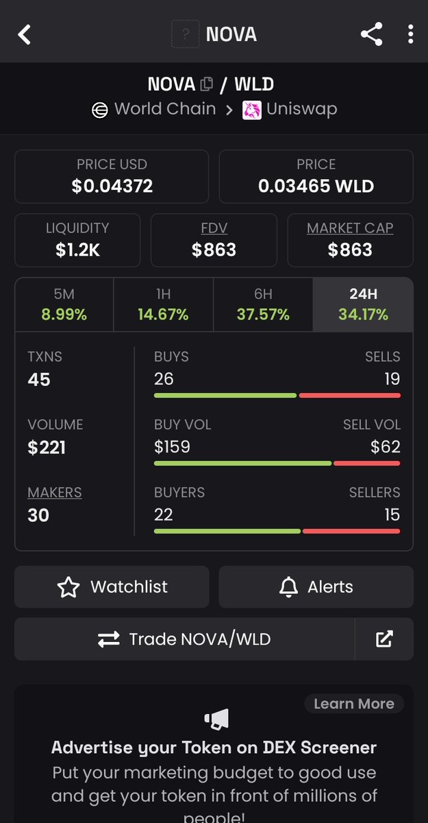 _Dark_Cripto_'s tweet photo. The $Nova of the word chain already has green candles when the degenerates see that everyone will want to buy
$WDL
$NOVA #criptocurrency https://t.co/pipDh8wmHQ