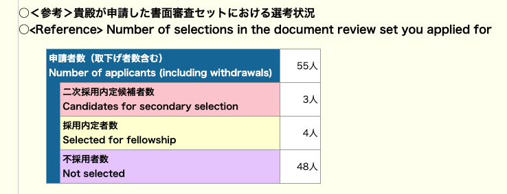 DC1採用率 7%、エグすぎる。