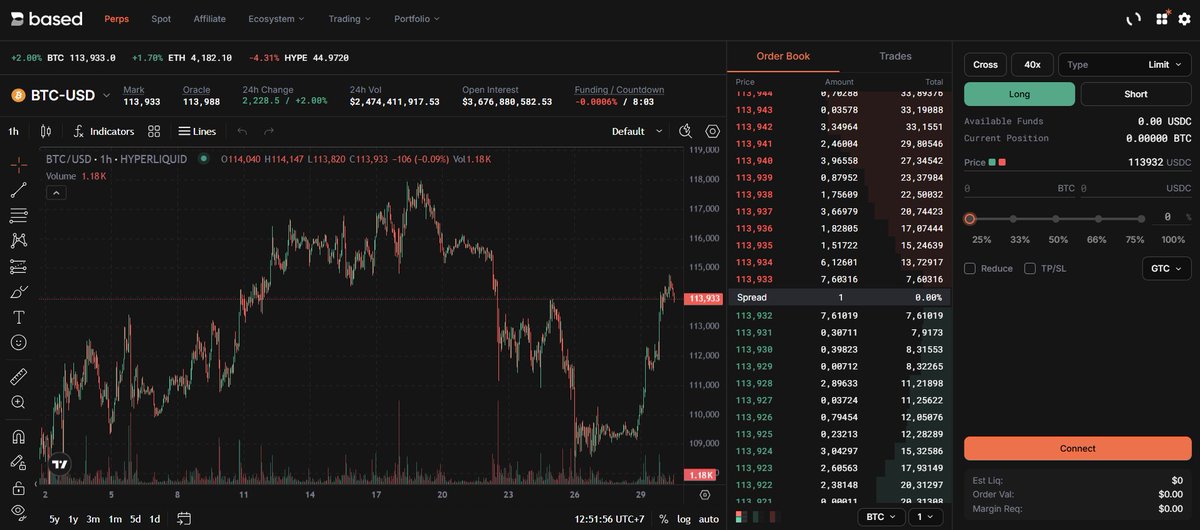 PastanagaCrypto's tweet photo. El segundo Airdrop de $HYPE se acerca‼️

Mientras todos se están volviendo locos farmeando $ASTER tenemos a Hyperliquid con $18B pendientes para repartir (40% del supply)

Solo con repartir un 5% ya serían más de $2B🔥

No hay nada confirmado pero dudo muchísimo que Hyperliquid no haga un segundo Airdrop y lo más seguro es que cuando lo anuncien ya sea demasiado tarde

¿Cómo lo estoy farmeando yo?

1⃣Actividad en la red HyperEVM
2⃣Tradeando en Hyperliquid

La parte de tradear la estoy haciendo directamente desde @BasedOneX ya que de esta forma no solo califico al segundo de $HYPE sino que también al de BasedOne y sus Airdrops de partners como $UPHL y $PUP

Esto ocurre porque BasedOne es un FRONTEND de Hyperliquid, lo que significa que es una interfaz visual pero que realmente todas las operaciones ocurren en Hyperliquid

Si abres un trade en BasedOne también lo abres en Hyperliquid así que de esta manera hacemos 2x1 con la misma actividad

🔗https://t.co/TwDDN4746i

Lo bueno es que utilizando BasedOne calificamos a muchos Airdrops distintos aparte del de $HYPE y lo malo es que hay un extra de comisiones