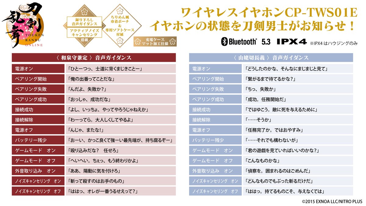 刀剣乱舞 ONLINEコラボ第2弾💥 録り下ろしボイス搭載ワイヤレス