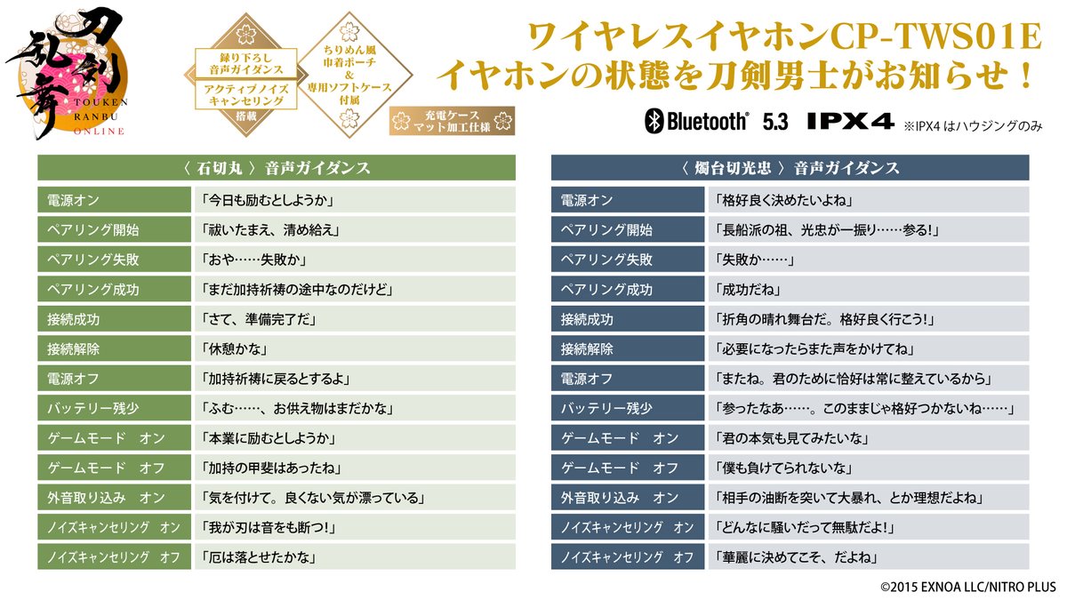 刀剣乱舞 ONLINEコラボ第2弾💥 録り下ろしボイス搭載ワイヤレス