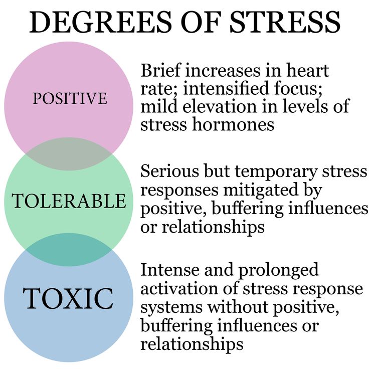 AhmdShazia59076's tweet image. psychology 
Degree of stress.. 
#Stress
#Psychology
#knowledgepreservation