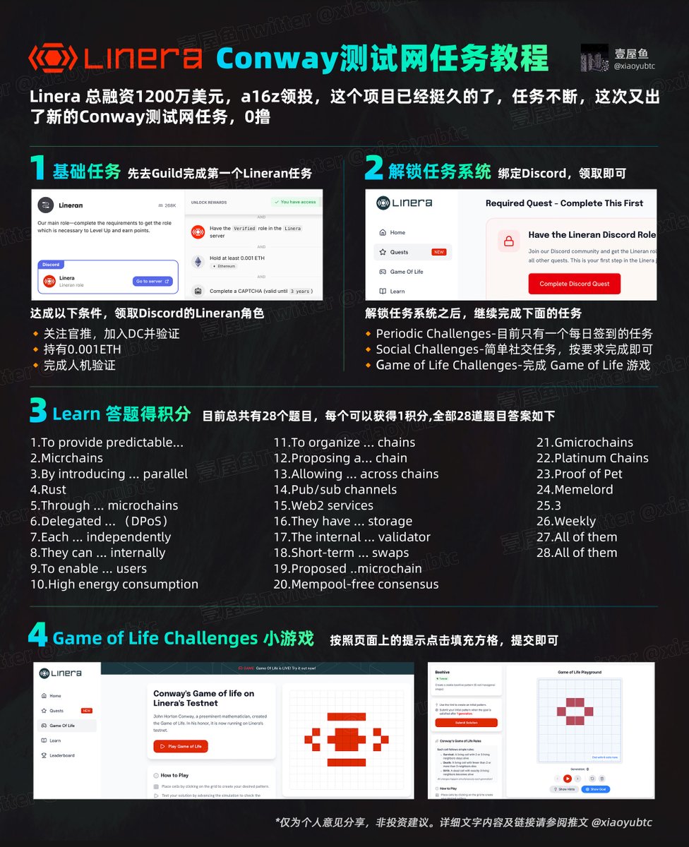 fbot_app's tweet photo. 1️⃣ 热门项目 🔥

                🎯 Sentient @SentientAGI
                ├ 💫 进展：与sidekick合作，被看好的AI项目，与树莓有相似的撸毛产出。
                ├ 💰 融资：信息未提供
                ├ 🎁 参与：通过Discord获取邀请码体验AI产品。
                └ 🔗 链接：https://t.co/26UppNZI6a

                🎯 OpenEden $EDEN @OpenEden_X
                ├ 💫 进展：$EDEN代币登陆币安交易，被业内称为「RWA领域Shopify」。
                ├ 💰 融资：信息未提供
                ├ 🎁 参与：参与币安钱包的交互任务。
                └ 🔗 链接：https://t.co/KOVYFX3AAf

                🎯 Falcon Stable $FF @falconfinance
                ├ 💫 进展：稳定币的发行商，背后有DWF和World Liberty Financial投资。
                ├ 💰 融资：信息未提供
                ├ 🎁 参与：通过Bybit官网参与。
                └ 🔗 链接：https://t.co/S7KrQj91AB

                🎯 Piggycell @piggycell
                ├ 💫 进展：韩国最大的共享充电宝服务商，Web2+Web3融合项目。
                ├ 💰 融资：融资1000万美金，投资方包括Animoca Brands、ICP Hubs、DWF。
                ├ 🎁 参与：信息未提供。
                └ 🔗 链接：https://t.co/kUM0JfNw7h

                2️⃣ 空投信息 🪂

                🎁 AllDomains @AllDomains_
                ├ 📌 背景：项目类型/所属赛道未提供。
                ├ 📝 参与：访问链接参与空投。
                ├ ⏰ 时间：信息未提供。
                └ 🔗 链接：https://t.co/PYbKNdP3NV
                └ 🔗 链接：https://t.co/F9Gqehgt3a

                🎁 Haust
                ├ 📌 背景：NFT项目。
                ├ 📝 参与：通过网址mint NFT，参与空投。
                ├ ⏰ 时间：信息未提供。
                └ 🔗 链接：https://t.co/aQFfYvRQZj
                └ 🔗 链接：https://t.co/oR2g0p9Hzo

                3️⃣ 其他机会 👀

                💎 Linera @linera_io
                ├ 📊 类型：测试网任务。
                ├ 📋 详情：总融资1200万美元，a16z领投。完成基础任务获取奖励。
                ├ 🎯 参与：关注官推，加入Discord并验证，持有0.001ETH，完成人机验证。
                └ 🔗 链接：https://t.co/AtUX9gj3uF

                💎 Monad
                ├ 📊 类型：Mint Soulbound。
                ├ 📋 详情：进行最后一笔交易，领取免费的灵魂绑定。
                ├ 🎯 参与：访问链接进行Mint。
                └ 🔗 链接：https://t.co/pNEgZaDdnW
                └ 🔗 链接：https://t.co/c4AxJh15zg

请注意，由于信息提取基于特定推文内容，部分详细信息如融资金额、具体参与方式可能未被完整提供，建议关注项目官方渠道获取最新资讯。