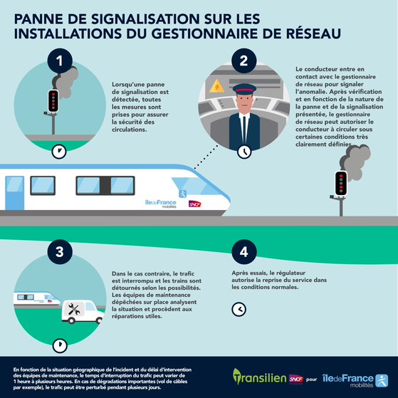 RER D tweet media