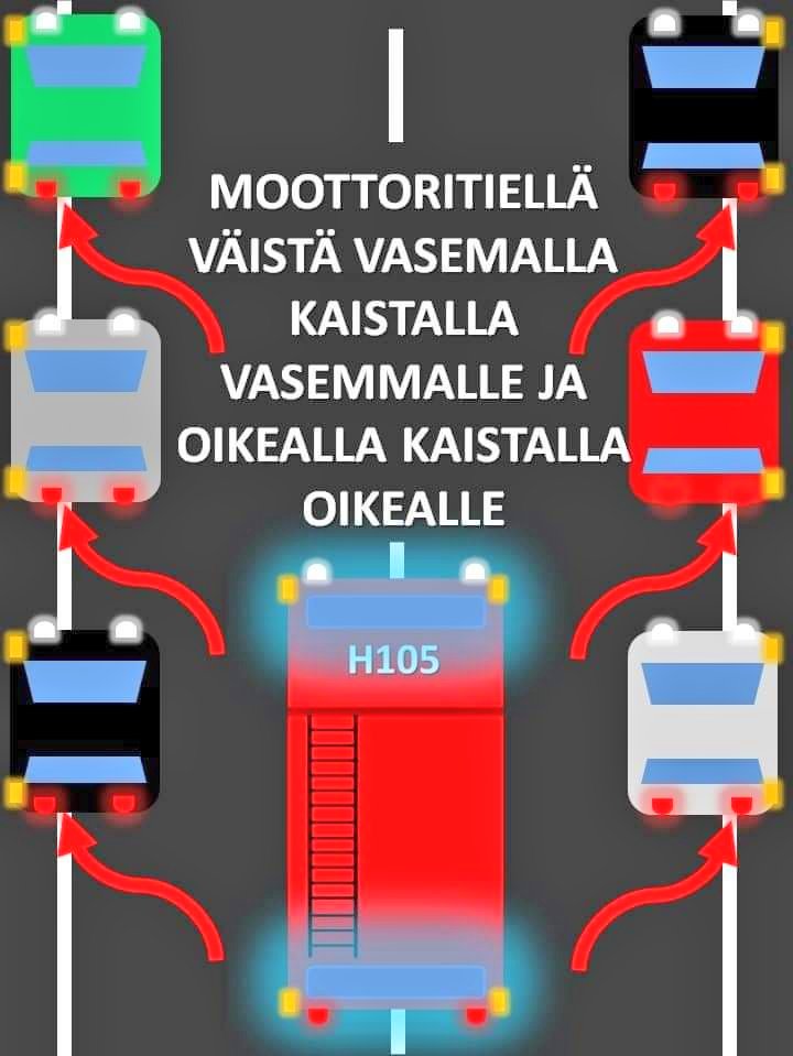 ☝️👨‍🚒 Osaatko toimia, kun hälytysajoa ajava auto ilmaantuu taaksesi?
1️⃣ Rauhoitu
2️⃣ Älä pysähdy, jos ei ole pakko 
3️⃣ Kaksisuuntaisella tiellä väistä oikealle
4️⃣ Moottoritiellä väistä vasemmalla kaistalla vasemmalle ja oikealla oikealle
5️⃣ Näytä vilkulla minne väistät
#hälytysajo