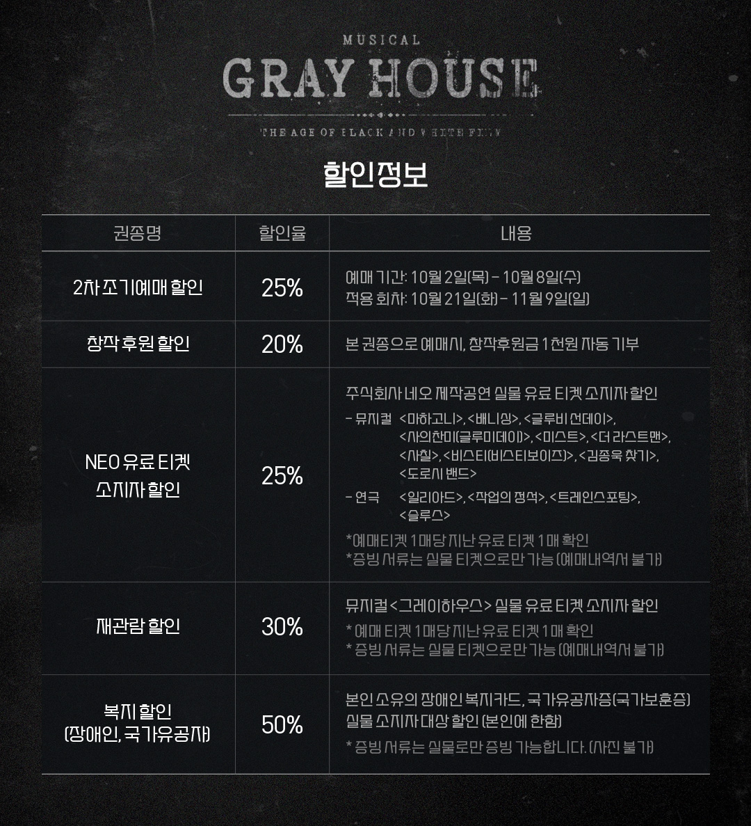 M_Grayhouse's tweet photo. [뮤지컬 #그레이하우스]

🎫2차 티켓 오픈 안내

✔오픈일시:10/2(목) 오후 2시
✔오픈회차:10/21(화)-11/9(일) 공연
✔예매처:예스24티켓, 티켓링크

*자세한 내용은 이미지 참고 부탁 드립니다. 
*스케줄은 추후 공지됩니다.
_
𝐌𝐮𝐬𝐢𝐜𝐚𝐥 𝐆𝐫𝐚𝐲 𝐇𝐨𝐮𝐬𝐞
2025.09.23-12.07
예스24아트원1관 https://t.co/nbCXIW91gx