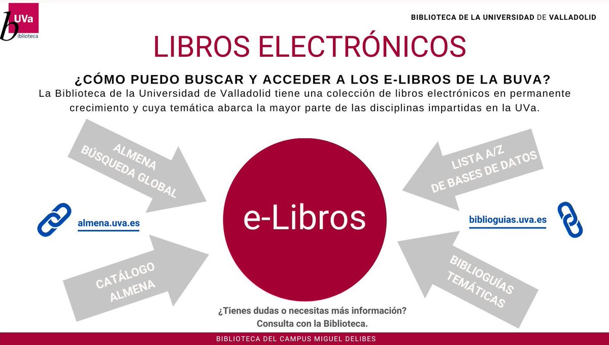 CampusMDelibes's tweet photo. La Biblioteca de la Universidad de Valladolid tiene una 📚colección de e-libros en permanente crecimiento y cuya temática abarca la mayor parte de las disciplinas impartidas en la UVa.
👍Te mostramos cómo puedes acceder a ellos. https://t.co/4hluHU3lRl #BUVA https://t.co/hIEflpxOVX