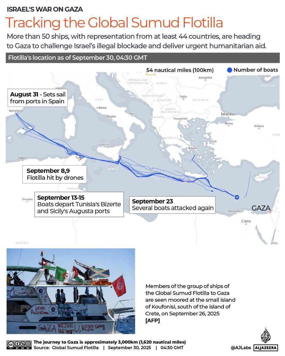 Turkiye has joined Spain, Italy and Greece in monitoring the Global Sumud Flotilla, flight data shows.

Flight tracking websites showed that three drones from Turkiye’s Corlu airbase have been circling over the flotilla for three days.

🔴 LIVE updates: aje.io/jrc1hm