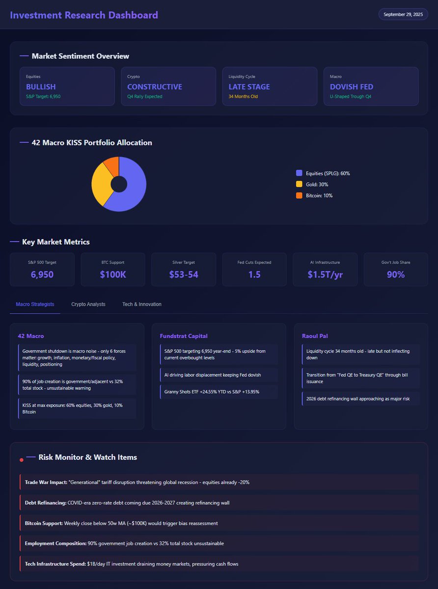 Humble beginnings of an AI powered investing system. The hard part really was telling it how to think. Its not just " hey chat GPT, find me.... " This is aggregated data from MANY feeds, cultivated at multiple levels and currated to a living overview. Much to be done still.😤