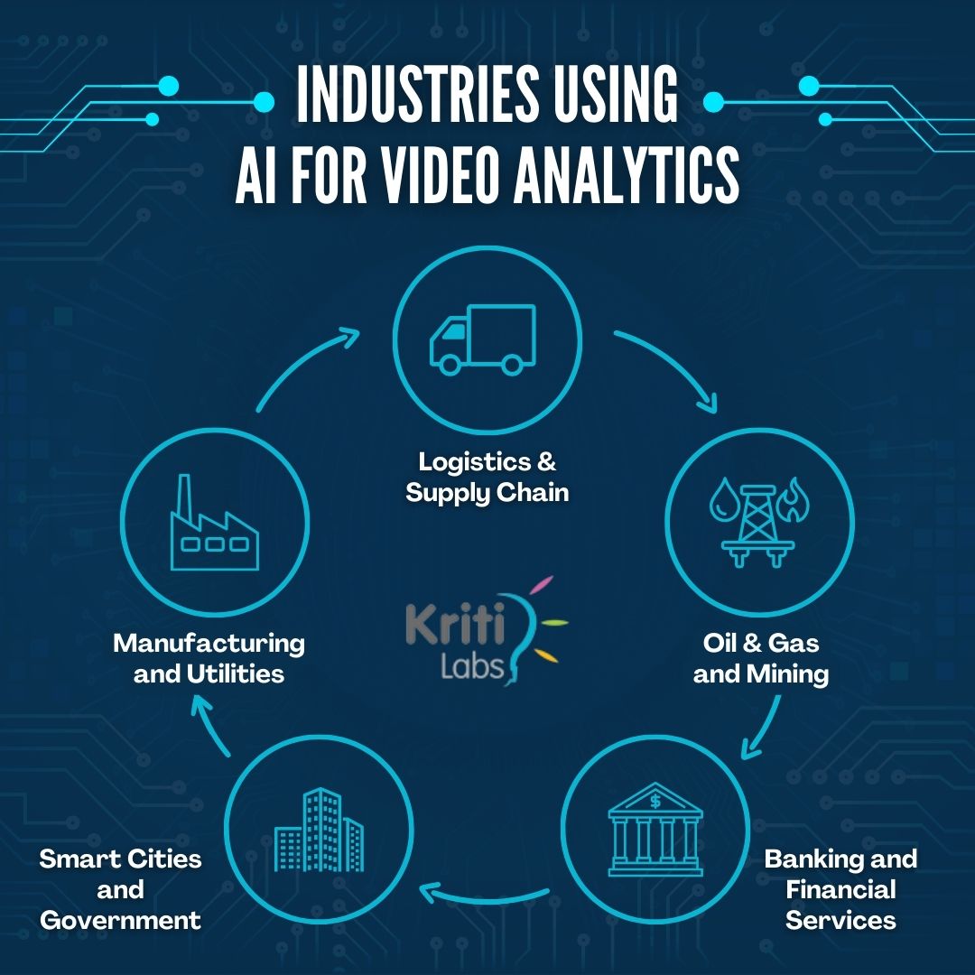 kritilabstech's tweet image. AI video analytics is reshaping industries, including but not limited to these 5:

🚛 Logistics &amp;amp; Supply Chain
⛽ Oil &amp;amp; Gas &amp;amp; Mining
🏦 Banking &amp;amp; Financial Services
🏭 Manufacturing &amp;amp; Utilities
🏙️ Smart Cities &amp;amp; Govt
Smarter. Safer. Scalable.

#Technology #AI #IoT