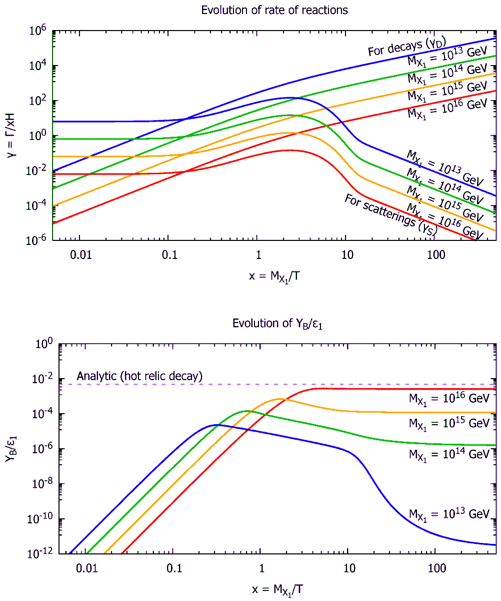 Symmetry_MDPI's tweet photo. Check this newly published article "Boltzmann Equation and Its Cosmological Applications" at https://t.co/IAIXBMphZV
Authors: Seishi Enomoto et al.
#mdpisymmetry #darkmatter #beyondstandardmodel #cosmology https://t.co/TthC6ohyU4